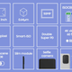 Image for article titled Samsung's New 50-MP Image Sensor Boasts the Smallest Photo Pixels Yet